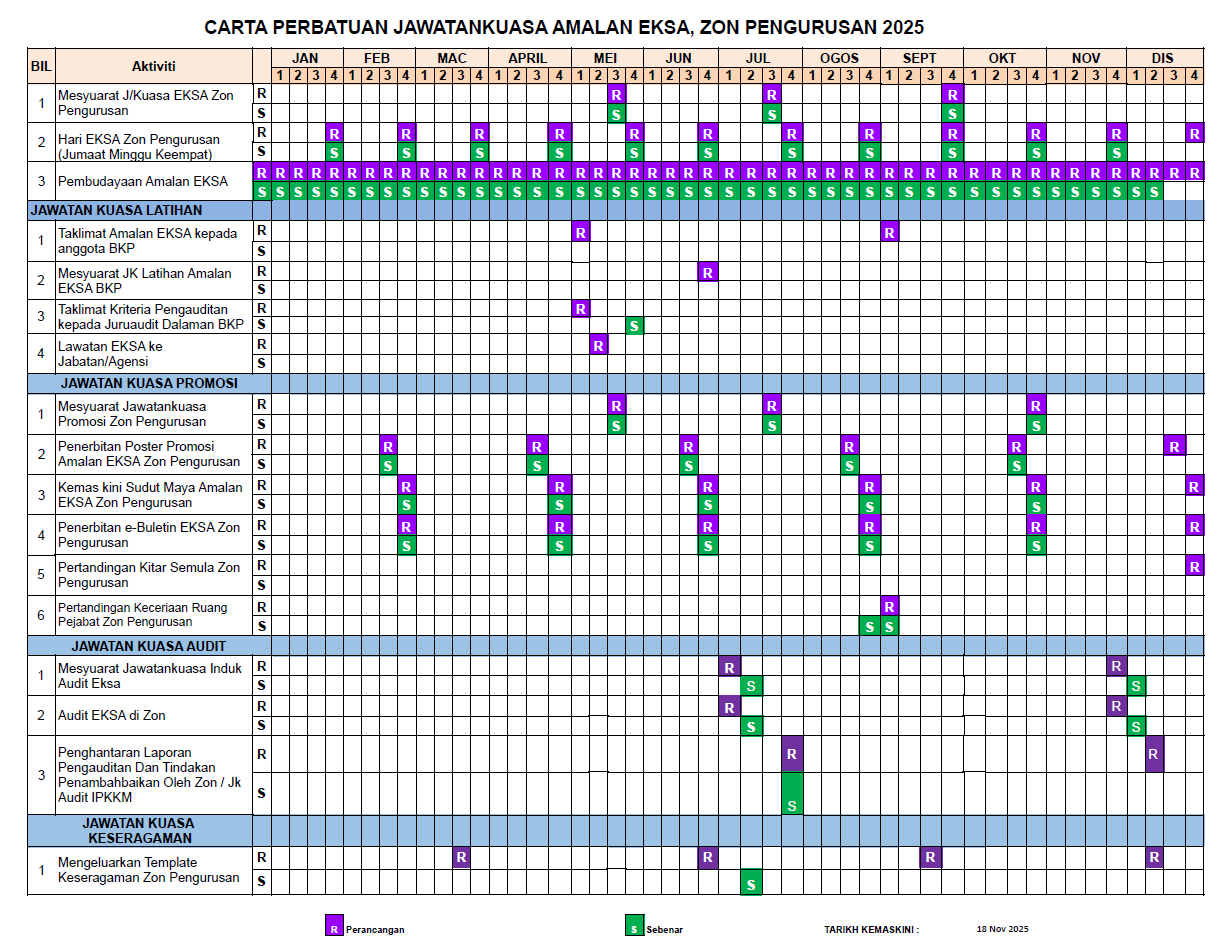 CARTA PERBATUAN JAWATANKUASA AMALAN EKSA, ZON PENGURUSAN 2025